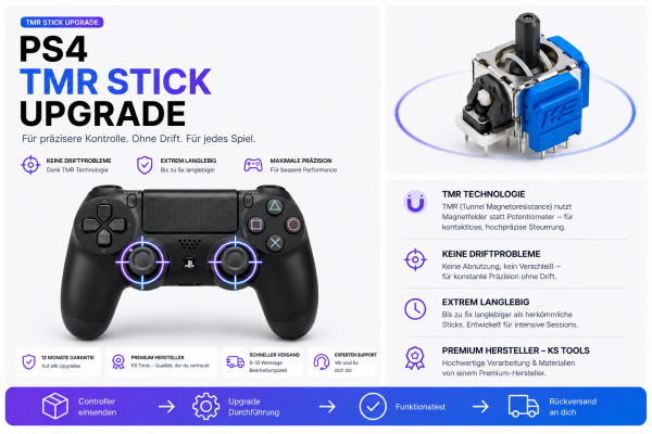 PS4 TMR Stick Upgrade Banner: schwarzer DualShock-4-Controller mit blau-violett leuchtenden Zielkreisen auf den Analogsticks, daneben ein TMR-Stick-Bauteil von KS Tools, mit Ablaufschema Einsenden bis Rueckversand