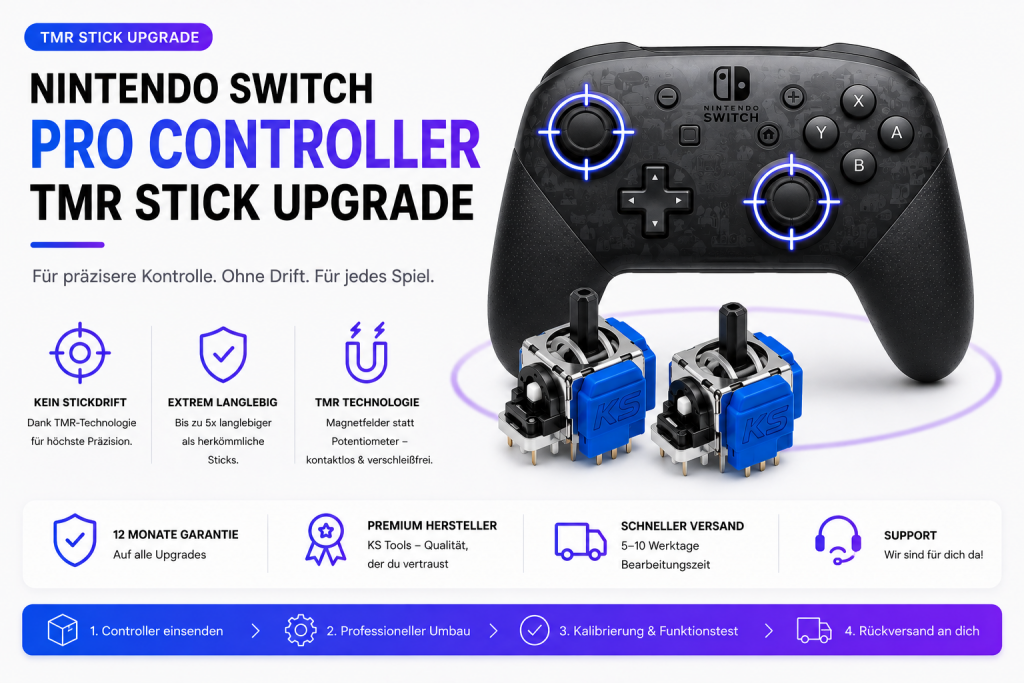 Nintendo Switch Pro Controller TMR Stick Upgrade Banner: schwarzer Pro Controller mit blau-violett leuchtenden Zielkreisen auf den Analogsticks, daneben zwei TMR-Stick-Bauteile von KS Tools, mit Ablaufschema Einsenden bis Rueckversand