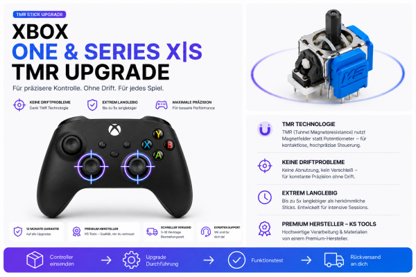 Xbox One und Series X|S TMR Stick Upgrade Banner: schwarzer Xbox Controller mit blau-violett leuchtenden Zielkreisen auf den Analogsticks, daneben ein TMR-Stick-Bauteil von KS Tools, mit Ablaufschema Einsenden bis Rueckversand
